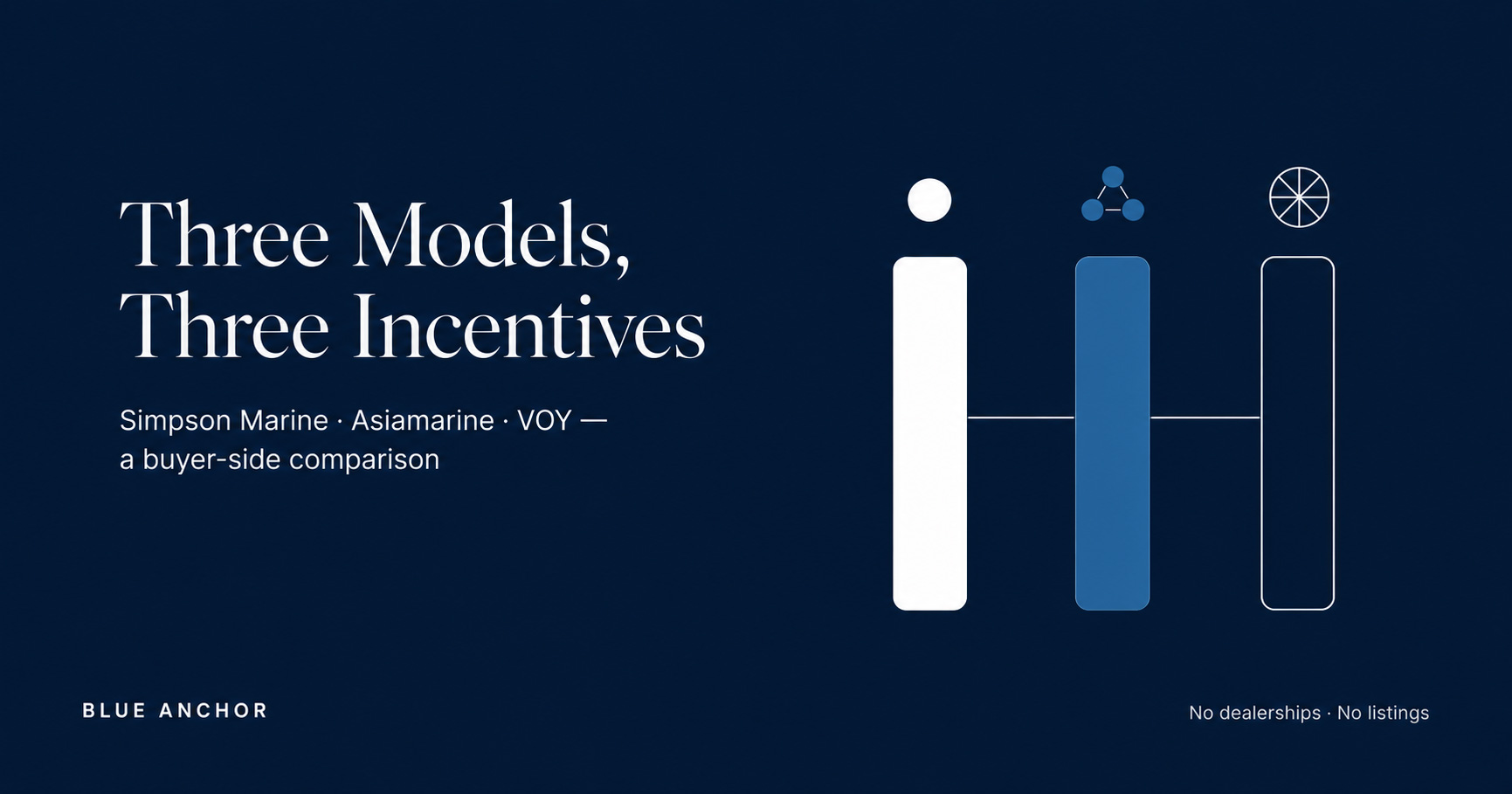 Buyer-side comparison of three Hong Kong yacht companies — Simpson Marine, Asiamarine and VOY — and how their different business structures shape the advice buyers receive