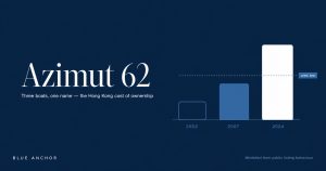 Cost of owning an Azimut 62 in Hong Kong — modelled annual running costs across the 62 Flybridge, 62E and Fly 62 generations