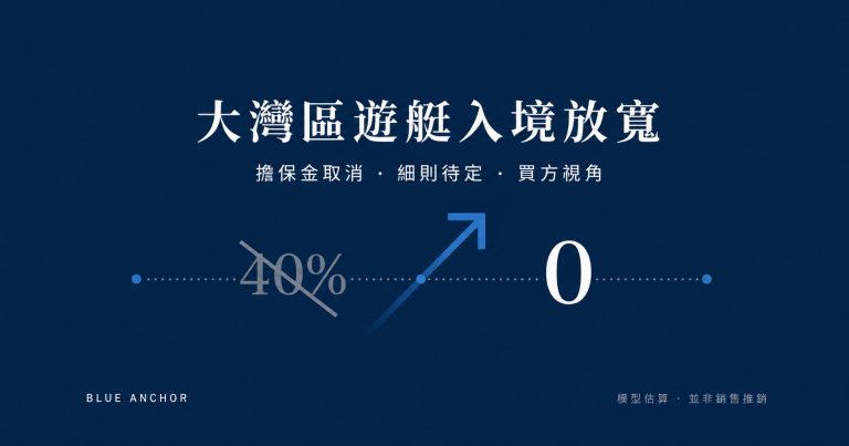 大灣區遊艇入境規則放寬——買方視角解讀擔保金取消對香港船東成本與航程範圍的實際影響