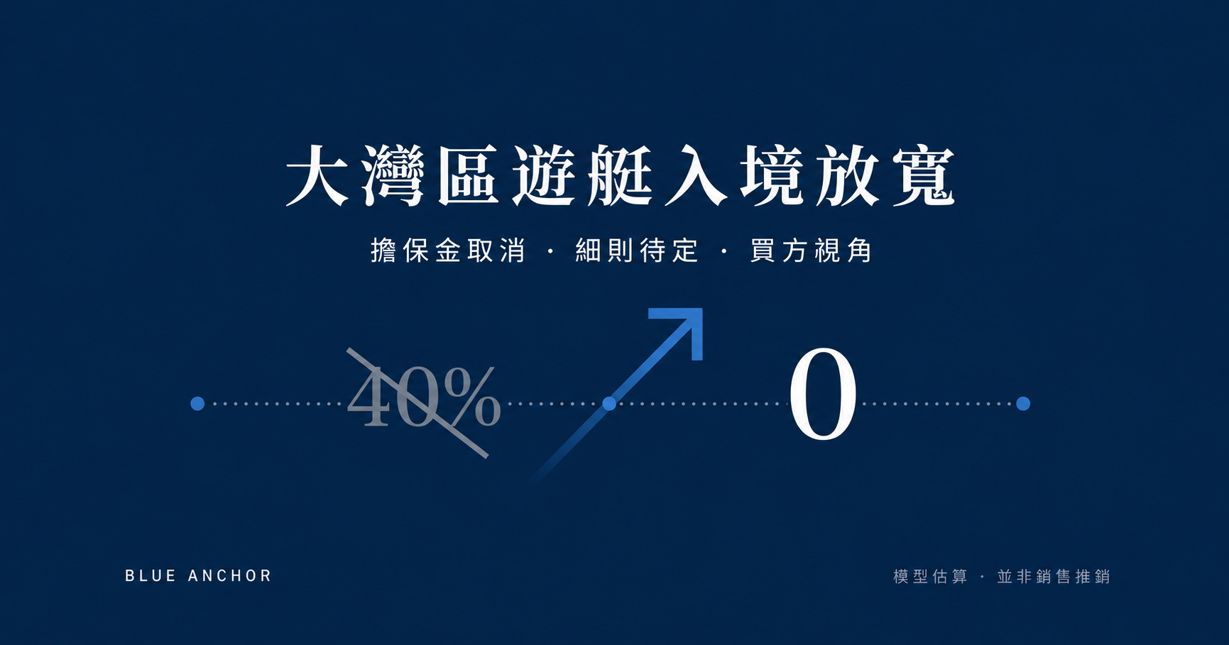 大灣區遊艇入境規則放寬——買方視角解讀擔保金取消對香港船東成本與航程範圍的實際影響