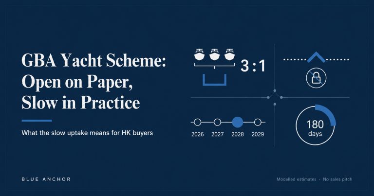 Analysis of the GBA yacht travel scheme's slow uptake — Hong Kong's three-to-one vessel-to-berth ratio and why new marina supply arrives from 2028