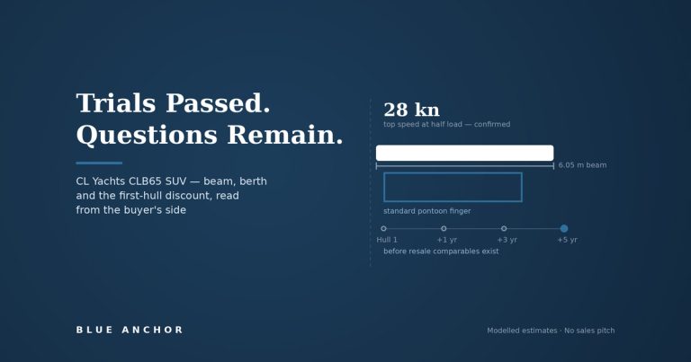 Buyer-side analysis of the CL Yachts CLB65 SUV in Hong Kong — 28-knot confirmed performance against a 6.05m beam berth constraint and first-hull resale uncertainty
