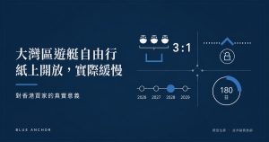 大灣區遊艇自由行起步緩慢的分析——香港約三比一的船隻與泊位比例，以及新碼頭供應最早 2028 年才到位