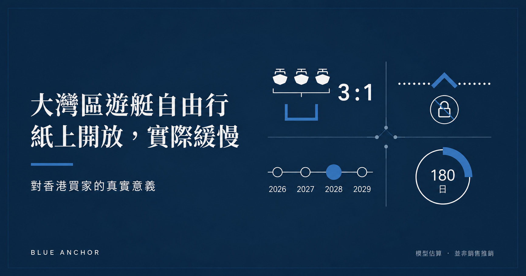 大灣區遊艇自由行起步緩慢的分析——香港約三比一的船隻與泊位比例，以及新碼頭供應最早 2028 年才到位
